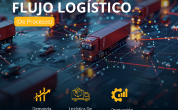 Flujo de procesos logísticos
